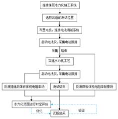 逼逼视频性基于直流电法的煤层增透措施效果快速检验技术